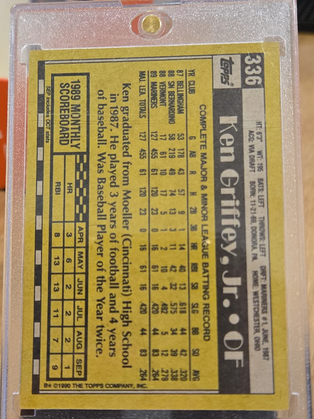 Ken Griffey Jr Topps 1989 Seattle Mariners All Star Rookie Card Bloody Forearm🔥